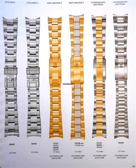 rolex oyster bracelet 20mm|Rolex bracelet reference numbers.